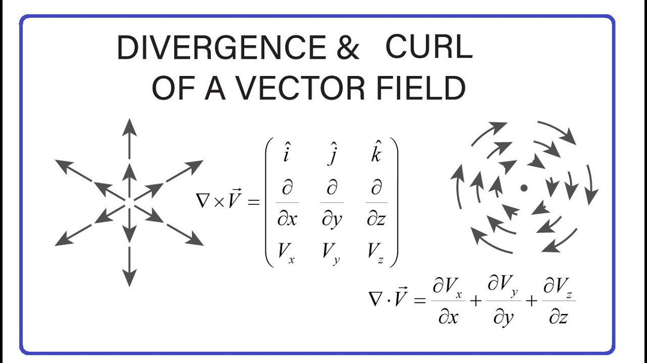 Divergence And Curl Compute The Divergence And Curl Of The Vector