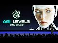 What OpenAI Just Revealed Will Shock You (AGI Levels Unveiled)