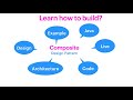 How to Build a Composite design pattern using java with example
