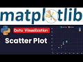 Scatter Chart in Python | Scatter Plot | Data Visualization