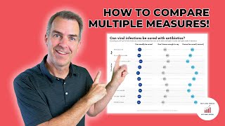 How to Create a Multi Column Dot Plot