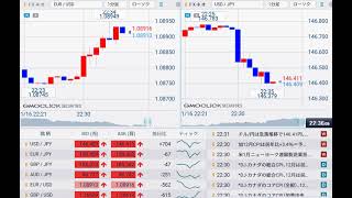 【FX経済指標】2024年1月16日★22時30分：米)NY連銀製造業景気指数