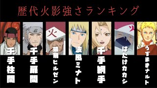 NARUTO-歴代火影強さランキング！