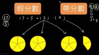 4年級分數07_假分數換帶分數