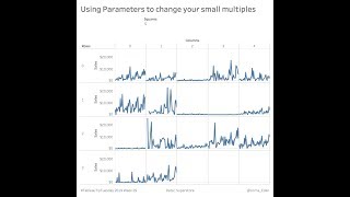 Using Parameters to change your Small Multiples