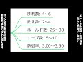 【復帰 剛速球投手】タイロン・ゲレーロ