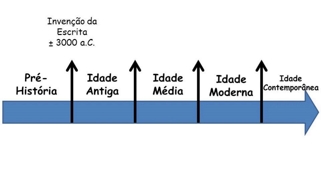 Divisão Da História | Parte 1 - YouTube