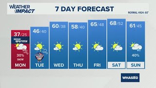 Winter Weather Advisory for Louisville | Nov. 10, 2025 #WHAS11 6 a.m. weather