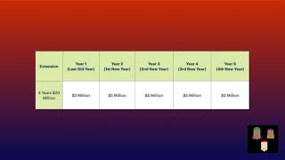 How NFL Free Agency Works (2021 Edition | How the NFL Works)