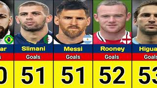 Top 30 Footballers The Most Headed Goals In The 21st Century