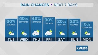 May 27, 2019 Evening Weather