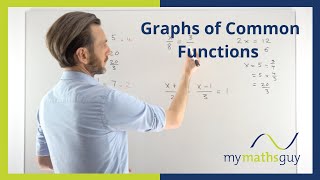 Graphs of Common Functions