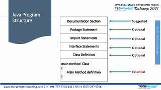 Module 2(Part1)- Java Program Structure - Core Java Datatype and Operator |Java Full Stack Bootcamp