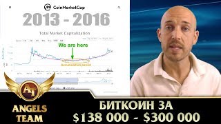 Биткоин за $138 000 - $300 000