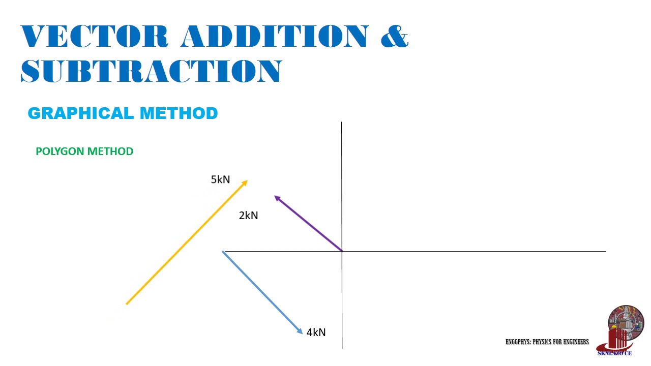 INTRODUCTION TO VECTORS - YouTube