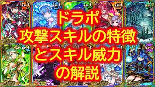 【結月ゆかり音声】「攻撃スキルの特徴」と「スキル威力」の解説【ドラゴンポーカー・ドラポ】