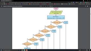 7-Percentage Flowchart