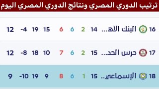 ترتيب الدوري المصري وترتيب الهدافين بعد تعادل الإسماعيلي اليوم