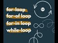 Mastering JavaScript Loops: A Comprehensive Guide for Beginners