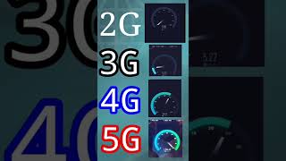 All network speed test |5G. 4G👉VS👈3G.2G | 5GSpeed test | jio5g Airtel5G #shortvideo #5G