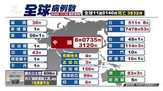 全球確診病例破11萬 死亡人數達3832人 20200309 公視晚間新聞