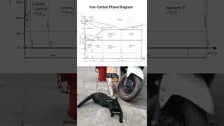 If you know Iron-carbon phase diagram 🤣