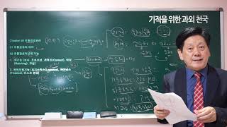 경영학 10강 - 유통경로관리 김성만 교수 (기적을 위한 과외천국)