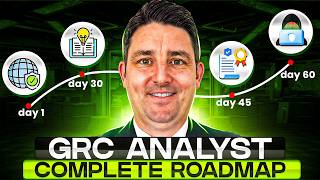 Beginner to GRC Analyst Roadmap That Actually Works in 2026