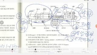 사출성형기구조 및 종류