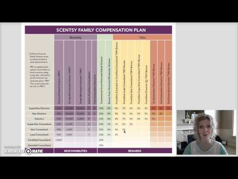 How to Make Money With Scentsy: Compensation Plan Explained How to Make Money With Scentsy: Compensation Plan Explained