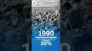 Почему в 1990 г. только 30% людей в #Европе имели лишний #вес ? #duolife #лишнийвес #здоровье