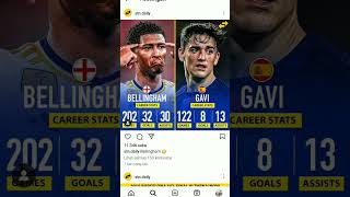 bellingham🏴󠁧󠁢󠁥󠁮󠁧󠁿vs🇪🇸 gavi who is better young player?