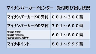 マイナンバーカードセンター　受付呼び出し状況