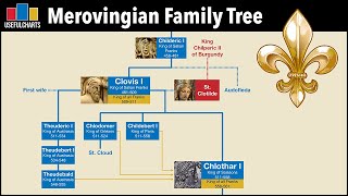 Merovingian Kings Family Tree