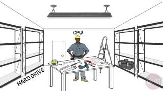 Computer Skills Course: Hard Drives and RAM
