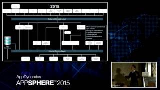AppSphere 15 - Beachbody shows you a DevOps Performance Workout for Delighting your Users