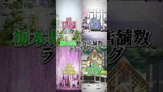 飲食店舗数ランキング　群馬・栃木・茨城　#shorts #北関東 #ランキング