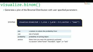 Visualizing Binomial Distribution in R