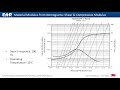 Designing a Vibration Isolation Solution (Part 1): Modulus & Shape Factor