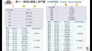 11th RBL CE 原子金剛 vs Second