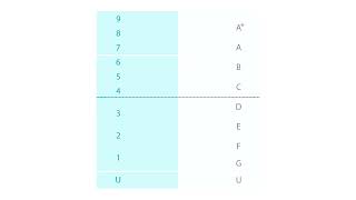 GCSE Grades Explained: Understanding the 9–1 System & BTEC Grades