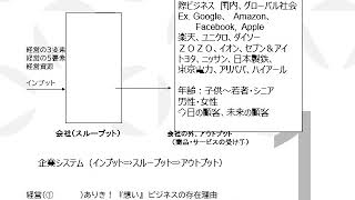 経営学基礎　第1回  　プリントの解説 １　動画２　 You Tube