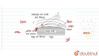 उण्डेदेशोंमें समुद्रतट पर खडेव्यक्तिको दूरसे आताहुआजहाजऊपरमें उल्टालटका हुआदिखाई देनेके दृष्टिभ्...