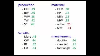 Ag in the Evening: Using EPDs and Genetic Testing in Cattle Selection