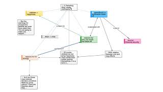 How to create networks in ATLAS.ti Mac