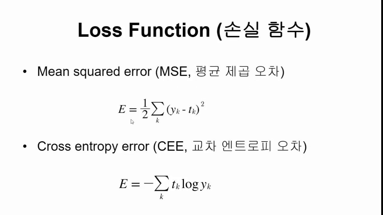 Loss Function - Part1 - YouTube