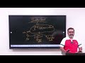 gs foundation ancient history demo class 5 by avadh ojha sir avadhojha ancienthistory