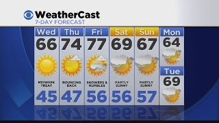 Overnight Weather 4/19: Mostly Clear