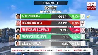 ජනාධිපතිවරණය 2019 :   ත්‍රිකුණාමලය  දිස්ත්‍රික්කය