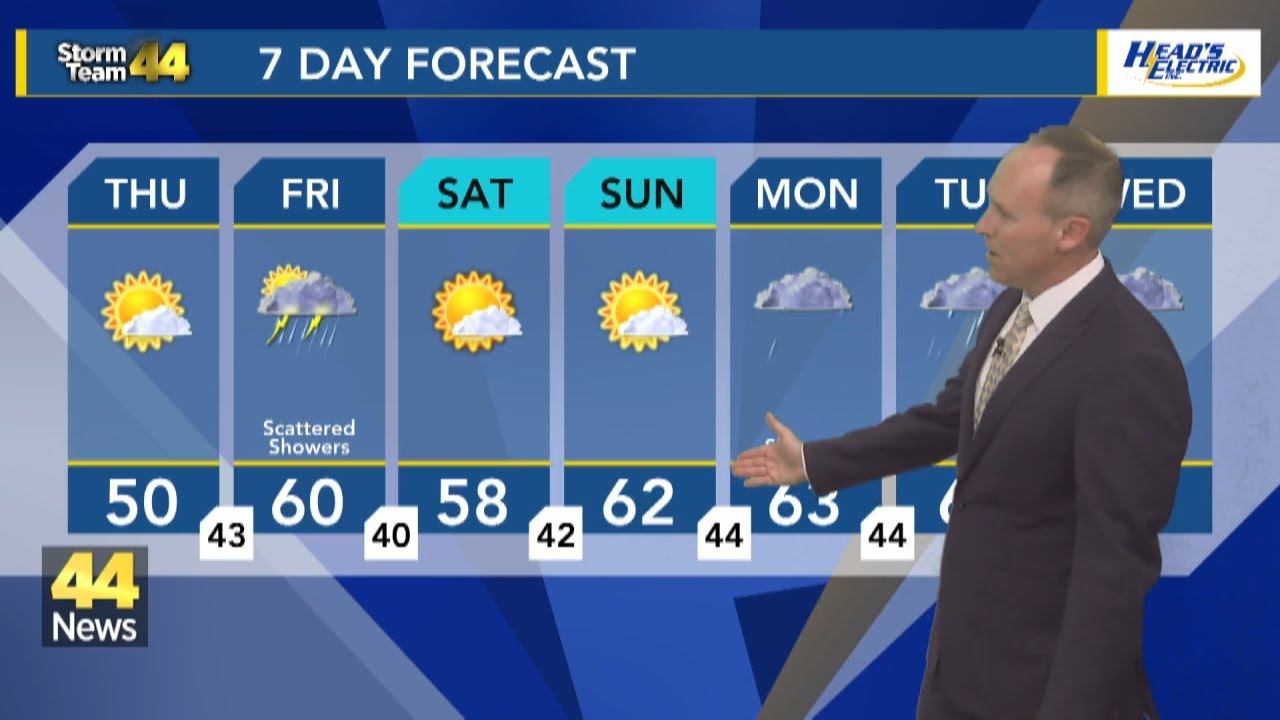 Your Wednesday Evening Forecast Youtube